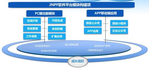 JNPF快速开发平台3.0版的设计理念与功能架构解析